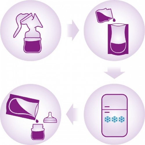 Пакеты Avent для хранения грудного молока 180 мл 25 шт