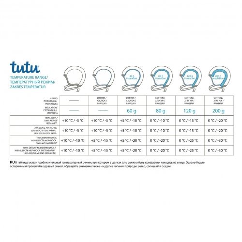 Шапка для новорожденного демисезонная Tutu 0 - 6 мес Вязка Синий 3-004628