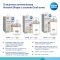 Антиколиковая бутылочка Canpol babies Natural Shape с соской Dual-zone 3m+ 260 мл 35/401