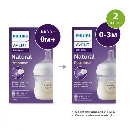 Бутылочка для кормления Avent Natural Response 0m+ 125 мл SCY900/01