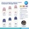 Антиколиковая бутылочка Canpol babies Easystart Sleepy Koala Голубой 12m+ 300 мл 35/238_blu