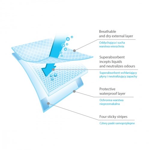 Пеленки одноразовые гигиенические BabyOno 60х40 20+2 шт 513/22