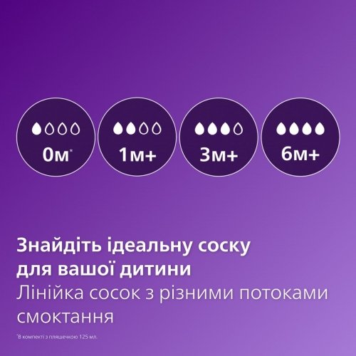 Соска силиконовая к бутылочке Avent Anti-Colic 1m+ Медленный поток 2 шт SCY762/02