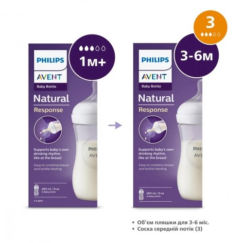 Бутылочка для кормления Avent Natural Response 1m+ 260 мл SCY903/01