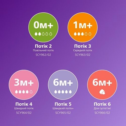 Бутылочка стеклянная Avent Natural Response 1m+ 240 мл SCY933/01