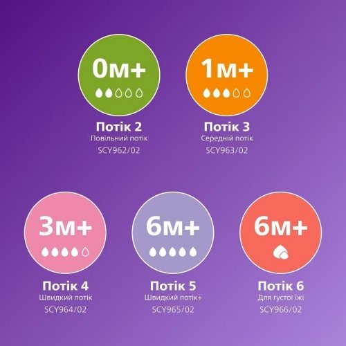 Бутылочка для кормления Avent Natural Response 6m+ 330 мл SCY906/01