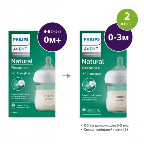 Бутылочка стеклянная Avent Natural Response 0m+ 120 мл SCY930/01