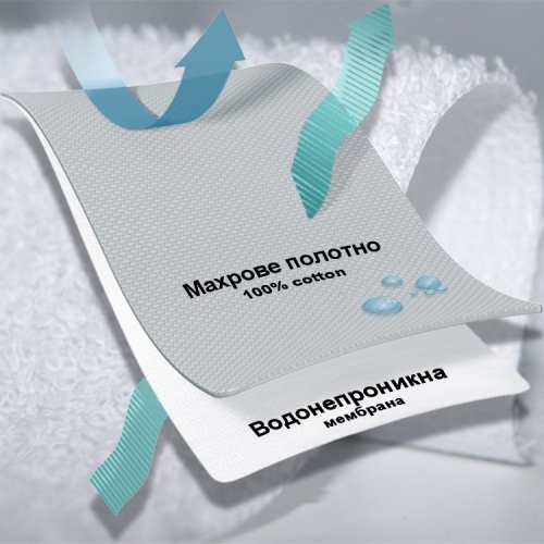 Матрасик в коляску и автокресло Ontario Baby Universal Elite WP Зеленый ART-0000616